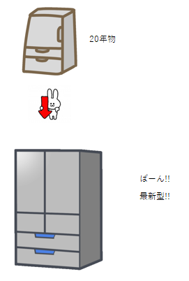 家電の調子が悪い。。。クラポのレンカウで解決！