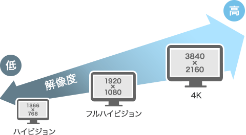 増税前にテレビを買うなら・・・？？レンカウ　札幌　苫小牧　旭川