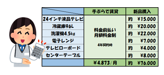 道央圏でのお引越し！家具家電の調達は格安レンタルのクラポで！！
