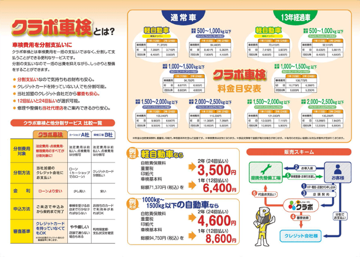 車検にかかる費用を徹底解説！！