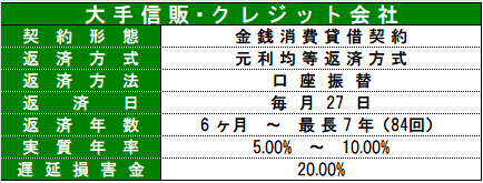 クレジット会社